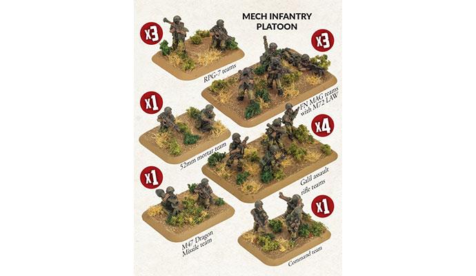 Team Yankee: Mech Infantry Platoon Isreal