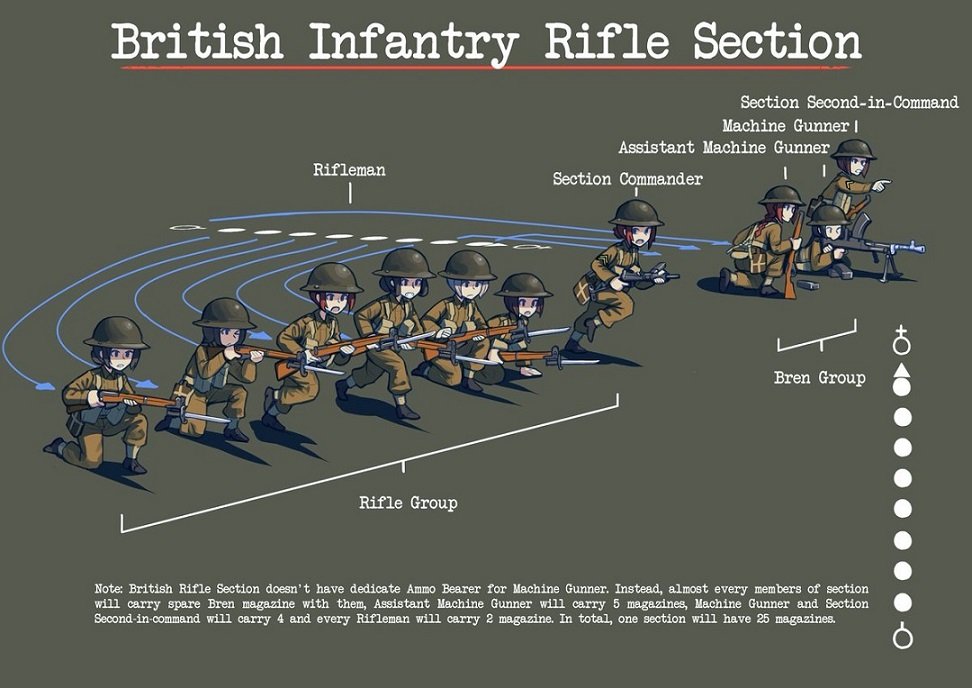 British Infantry Squad (10)