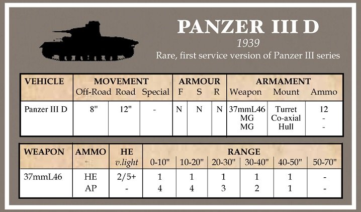 Battlegroup Vehicle Data Cards: Early German (PMH)