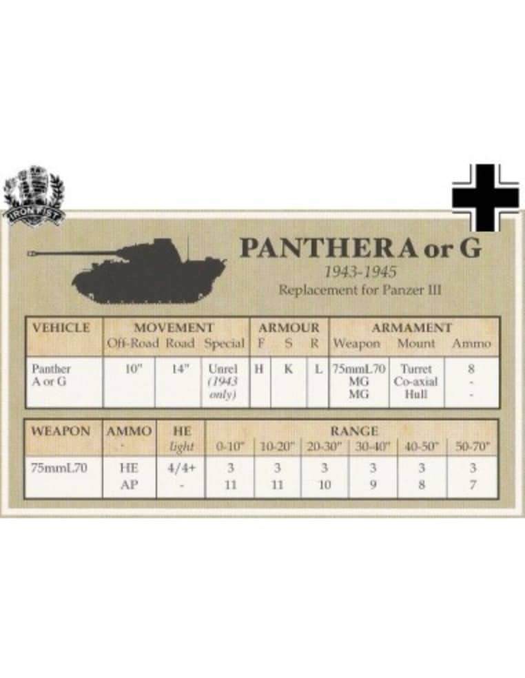 Battlegroup Vehicle Data Cards: Late German (PMH)