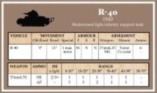 Battlegroup Vehicle Data Cards: Allied + Axis (PMH)